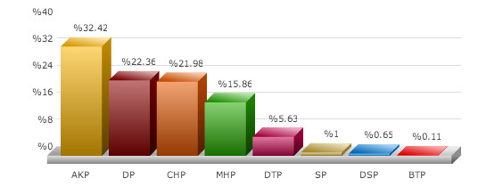 saruhanlı, seçim sonuçları, manisa saruhanlı seçim, seçim sonuçları, seçim sonuçları 2014, 30 mart yerel seçim, 