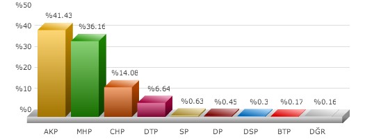 turgutlu, seçim sonuçları, manisa turgutlu seçim, seçim sonuçları, seçim sonuçları 2014, 30 mart yerel seçim, 