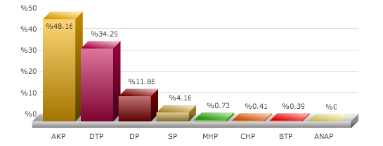 erçiş seçim sonuçları, van erçiş seçim, seçim sonuçları, seçim sonuçları 2014, 30 mart yerel seçim, 