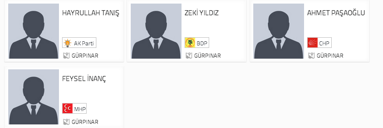 gürpınar seçim sonuçları, van gürpınar seçim, seçim sonuçları, seçim sonuçları 2014, 30 mart yerel seçim, 