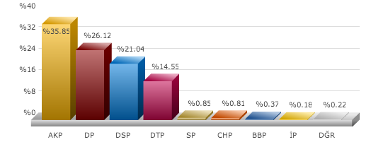 baykan seçim sonuçları, siirt baykan seçim, seçim sonuçları, seçim sonuçları 2014, 30 mart yerel seçim,