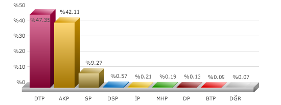 kurtalan seçim sonuçları, siirt kurtalan seçim, seçim sonuçları, seçim sonuçları 2014, 30 mart yerel seçim,