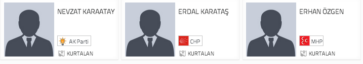 kurtalan seçim sonuçları, siirt kurtalan seçim, seçim sonuçları, seçim sonuçları 2014, 30 mart yerel seçim,