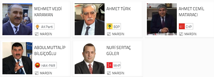 seçim, yerel seçimler, 30 mart 2014 yerel seçimleri, seçim sonuçları, seçim sonuçları mardin