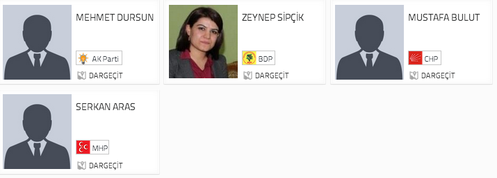 dargeçit seçim sonuçları, mardin dargeçit seçim, seçim sonuçları, seçim sonuçları 2014, 30 mart yerel seçim, 