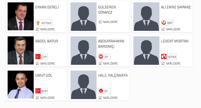 Narlıdere ,seçim sonuçları, narlıdere izmir seçim, seçim sonuçları, seçim sonuçları 2014, 30 mart yerel seçim, 