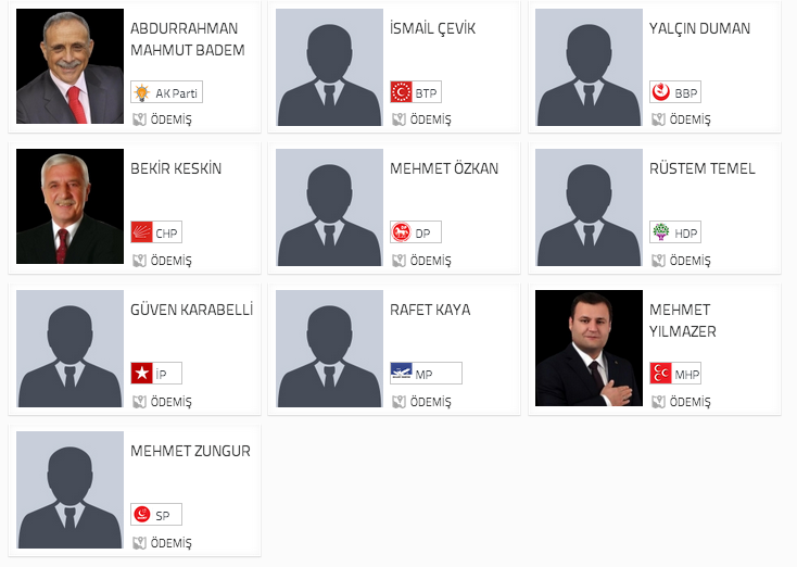 ödemiş ,seçim sonuçları, ödemiş izmir seçim, seçim sonuçları, seçim sonuçları 2014, 30 mart yerel seçim, 