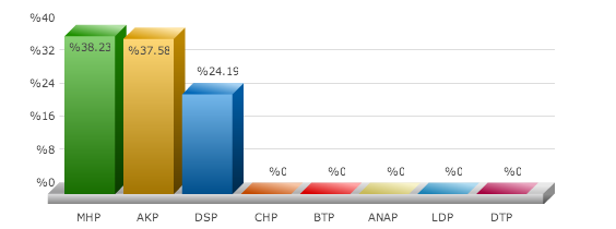 hatay seçim sonuçları, hatay kumlu seçim, seçim sonuçları, seçim sonuçları 2014, 30 mart yerel seçim,