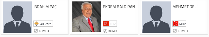 hatay seçim sonuçları, hatay kumlu seçim, seçim sonuçları, seçim sonuçları 2014, 30 mart yerel seçim, 