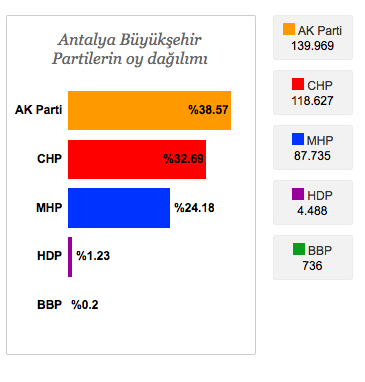antalya seçim sonuçları.png