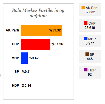 bolu seçim sonuçları.png