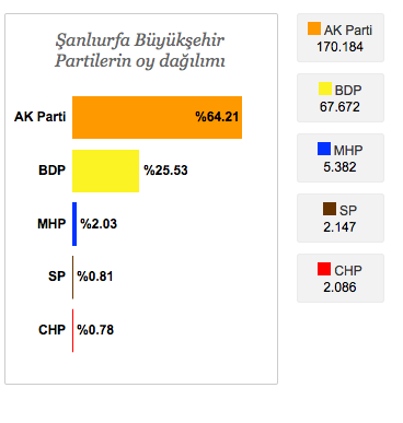 urfa seçim sonuçları.png