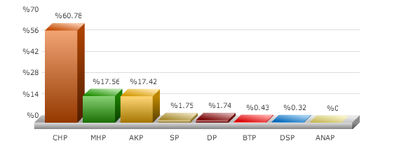 aydın seçim sonuçları, aydın bozdoğan seçim, seçim sonuçları, seçim sonuçları 2014, 30 mart yerel seçim,