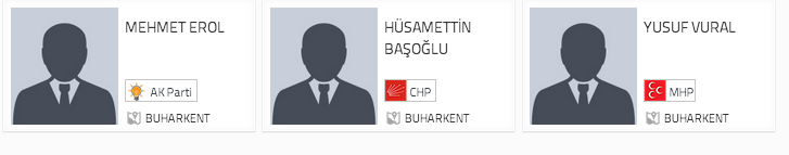 aydın seçim sonuçları, aydın buharkent seçim, seçim sonuçları, seçim sonuçları 2014, 30 mart yerel seçim,