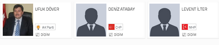 aydın seçim sonuçları, aydın didim seçim, seçim sonuçları, seçim sonuçları 2014, 30 mart yerel seçim, 