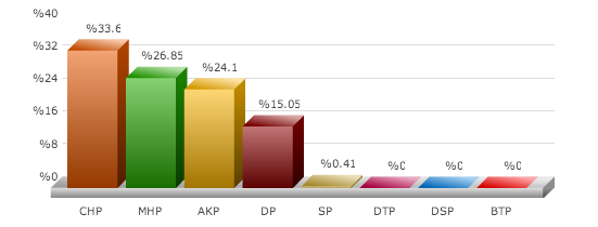 aydın seçim sonuçları, aydın germencik seçim, seçim sonuçları, seçim sonuçları 2014, 30 mart yerel seçim, 
