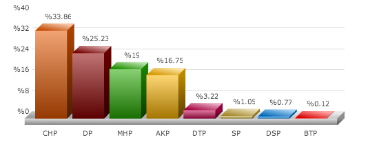 aydın seçim sonuçları, aydın incirliova seçim, seçim sonuçları, seçim sonuçları 2014, 30 mart yerel seçim, 