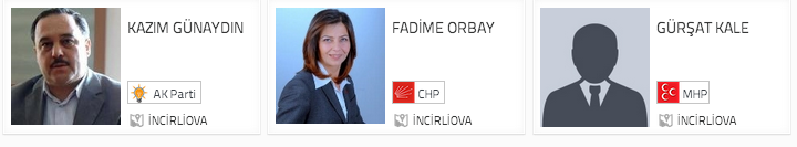 aydın seçim sonuçları, aydın incirliova seçim, seçim sonuçları, seçim sonuçları 2014, 30 mart yerel seçim, 
