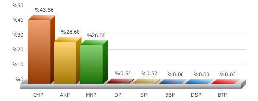 aydın seçim sonuçları, aydın karacasu seçim, seçim sonuçları, seçim sonuçları 2014, 30 mart yerel seçim, 