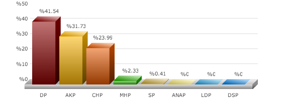 aydın seçim sonuçları, aydın karpuzlu seçim, seçim sonuçları, seçim sonuçları 2014, 30 mart yerel seçim,
