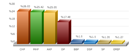 seçim, yerel seçimler, 30 mart 2014 yerel seçimleri, seçim sonuçları, seçim sonuçları aydın
