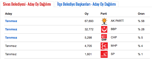 sivas seçim sonuçları.png