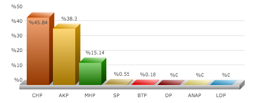 aydın seçim sonuçları, aydın kuyucak seçim, seçim sonuçları, seçim sonuçları 2014, 30 mart yerel seçim,