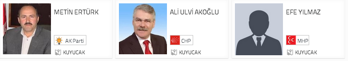 aydın seçim sonuçları, aydın kuyucak seçim, seçim sonuçları, seçim sonuçları 2014, 30 mart yerel seçim,