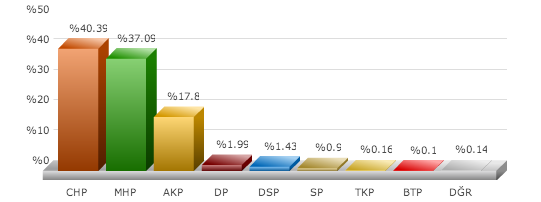 aydın seçim sonuçları, aydın söke seçim, seçim sonuçları, seçim sonuçları 2014, 30 mart yerel seçim,
