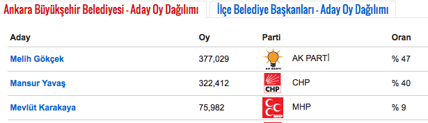 anadolu ajansı seçim sonuçları.png