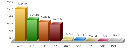 screen-shaydın seçim sonuçları, aydın sultanhisar seçim, seçim sonuçları, seçim sonuçları 2014, 30 mart yerel seçim, ot-2014-03-30-at-11.50.16-am.png
