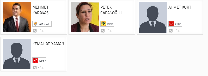 diyarbakır seçim sonuçları, diyarbakır eğil seçim, seçim sonuçları, seçim sonuçları 2014, 30 mart yerel seçim,