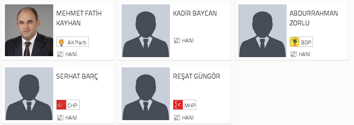 diyarbakır seçim sonuçları, diyarbakır hani seçim, seçim sonuçları, seçim sonuçları 2014, 30 mart yerel seçim,