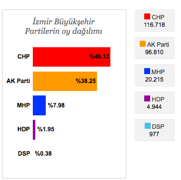 izmir seçim sonuçları.png