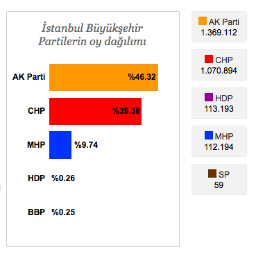 ankara seçim sonuçları.png