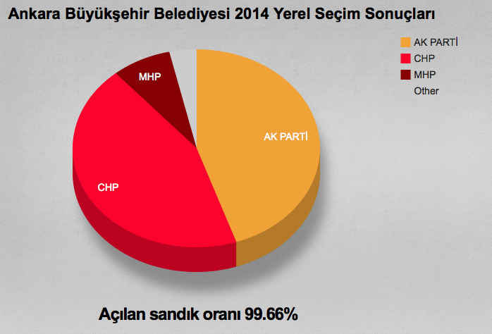 aa ankara açılan sandık sayısı.png