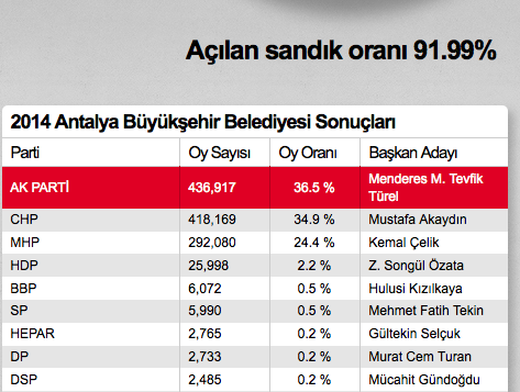 antalya seçim sonuçları.png