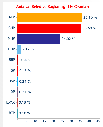 antalya seçim sonuçları cihan.png