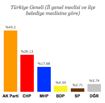 seçim sonuçları 2014.png