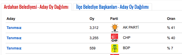 ardahan seçim.png
