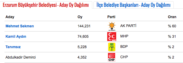 erzurum seçim sonuçları.png