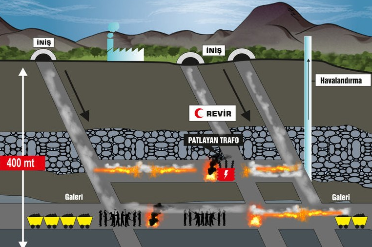 soma maden faciası.png
