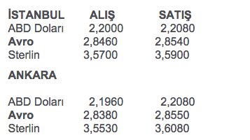 dolar fiyatları ne olur 12 eylül 2014