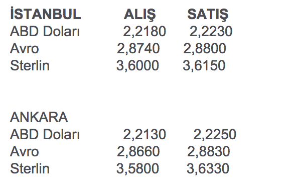15 eylül dolar fiyatları son dakika dolar fiyatı