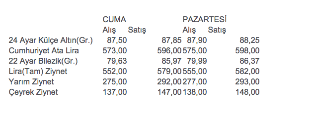 KAPALIÇARŞI ALTIN FİYATLARI