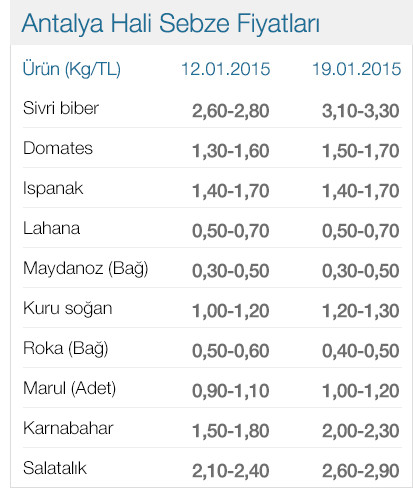 sebze-fiyatlari-antalya.jpg