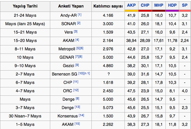 seçim-anketleri-7-haziran-2015-seçimleri-sonuçlari.jpg