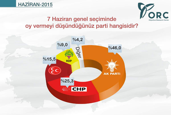 seçim-anketleri-son-seçim-anketi-orc-seçim-sonuçlari.jpg