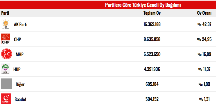 seçim-sonuçlari-aa-verileri-ak-parti-milletvekili-sayisi.jpg