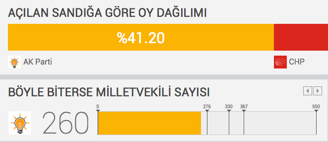 seçim-sonuçlari-ak-parti-milletvekili-sayisi.20150607225638.jpg